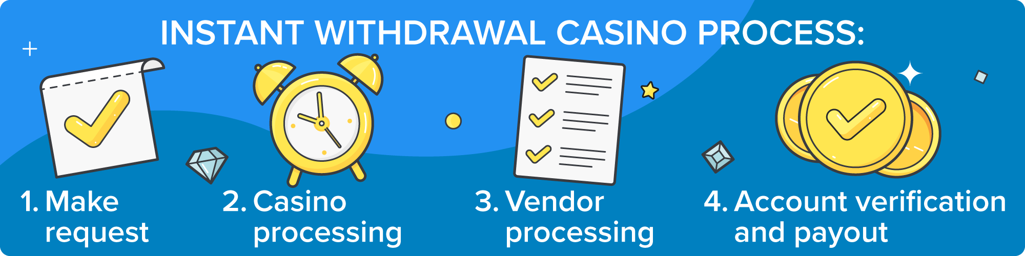 ph96 withdrawal feature with quick processing, easy login, and reliable online casino transactions